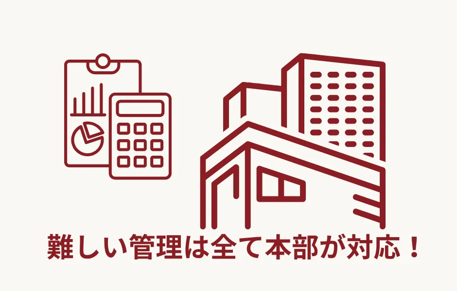 販売に集中できる管理体制